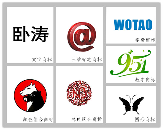 商標的分類(lèi) 商標的分類(lèi)