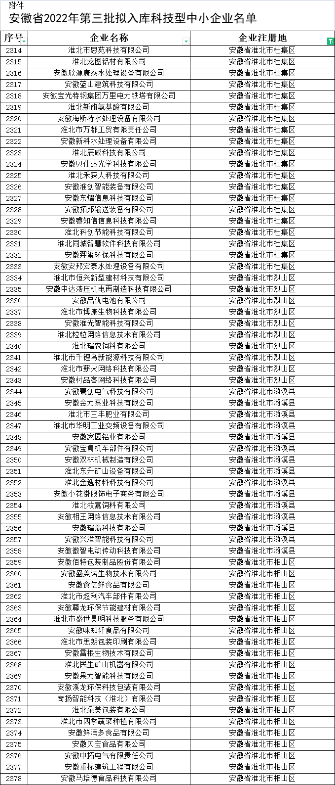 淮北市科技型中小企业公示名单 淮北市科技型中小企业公示名单